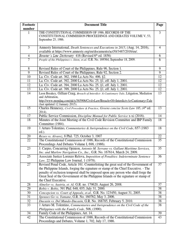 Philippine Legal Documents Overview | PDF | Judiciaries | Morality