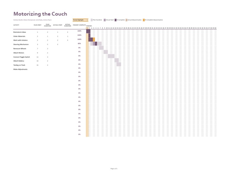 Gantt Chart Pdf Car Mechanical Engineering