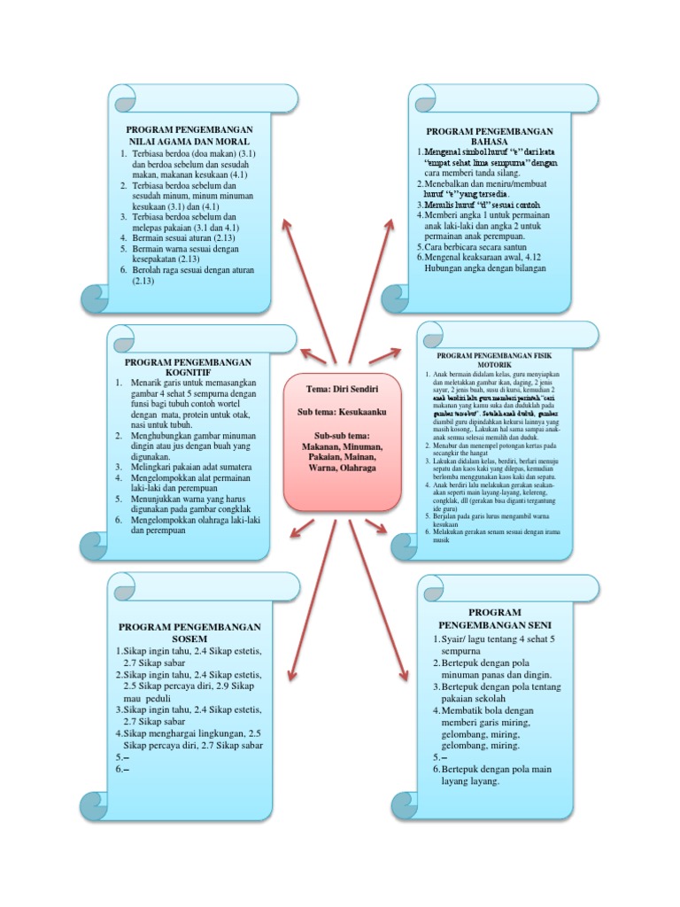 Kesukaanku Pdf