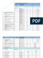 State: Andhra Pradesh District: Chittoor S.NO. Source Data A. Health Periodicity (And Latest Available)