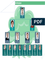 Family Tree Template