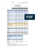 Oaxaca educational statistics report