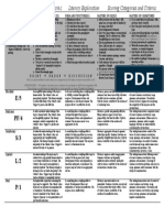 Literary Exploration Rubric