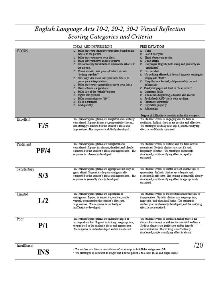 Grade 10-12 Visual Reflection Rubric | PDF | Rubric (Academic ...