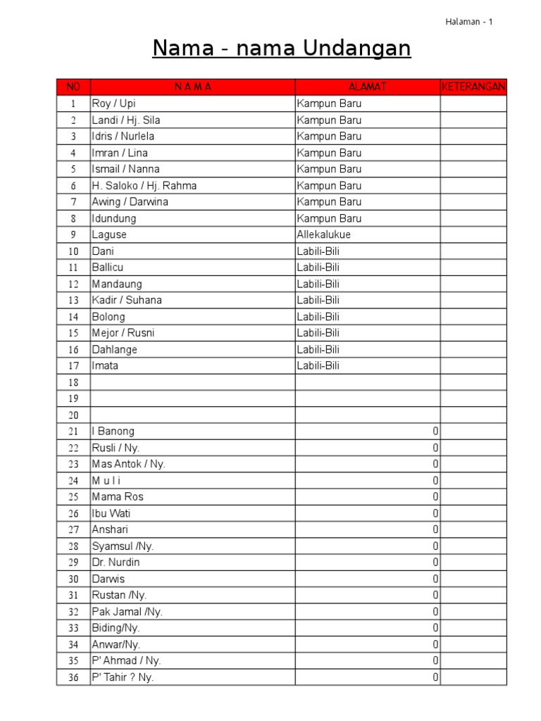 Format Label Undangan Awe 2016 | PDF
