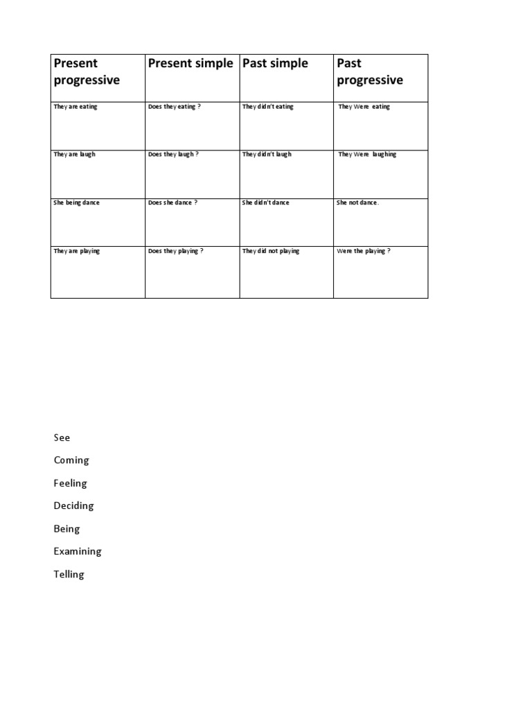 English Verb Tenses Guide | PDF