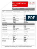 Calculator Functions / Encode - Decode: Amadeus To Sabre Conversion