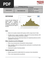 Histogram: Certification Course On Quality Assurance and Statistical Quality Techniques