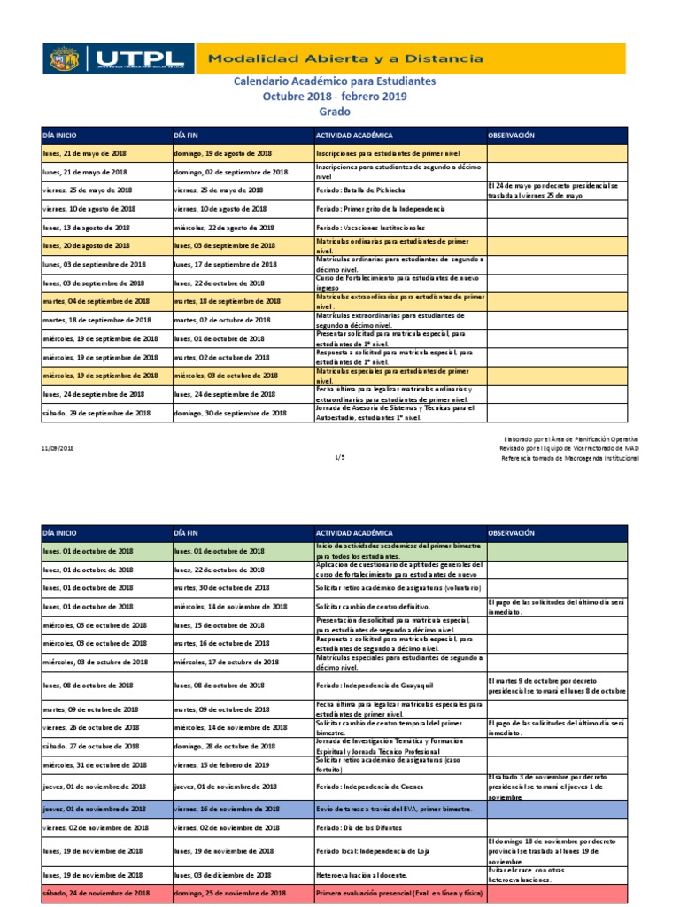 Calendario Académico UTPL 2025 | PDF