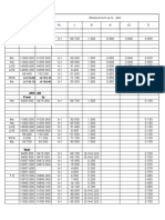 Excav From To: S.no Particulars Measurement Up To - Date No. L B D! d2 D