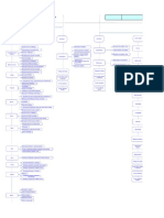 Diagrama de Procesos Angamos 2018