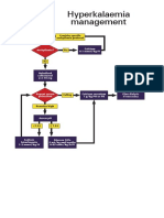 Hyperkalaemia Management: Consider Specifi C Arrhythmia Protocol