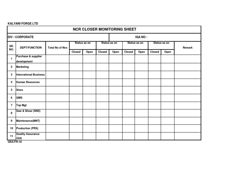 NCR Closer Monitoring Sheet: Kalyani Forge LTD | PDF