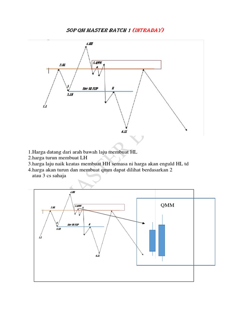 SOP QM Master Batch 1 (Intraday) PDF | PDF