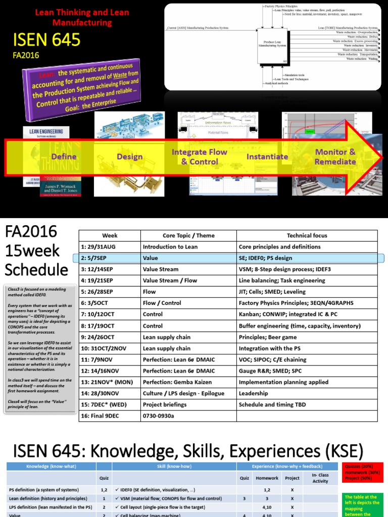 ISEN 645: Lean Thinking and Lean Manufacturing | PDF | Lean Manufacturing |  Operations Management
