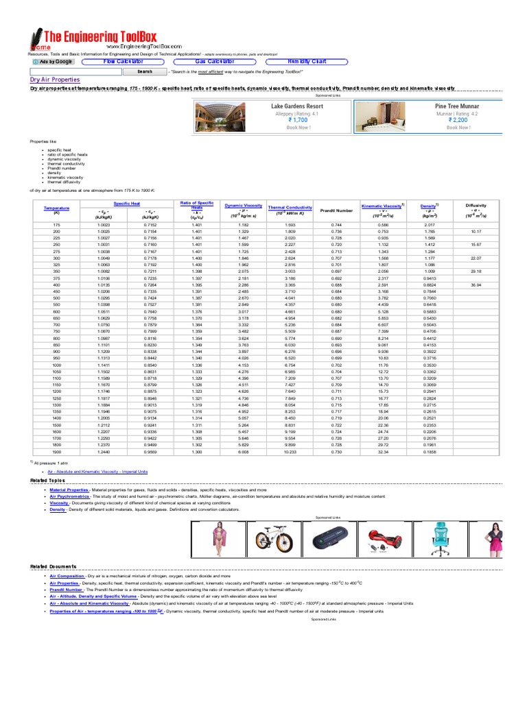 Dry Air Properties Flow Calculator Gas Calculator Humidity Chart PDF Viscosity Density
