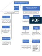 Mapa Conceptual Obligacion Tributaria