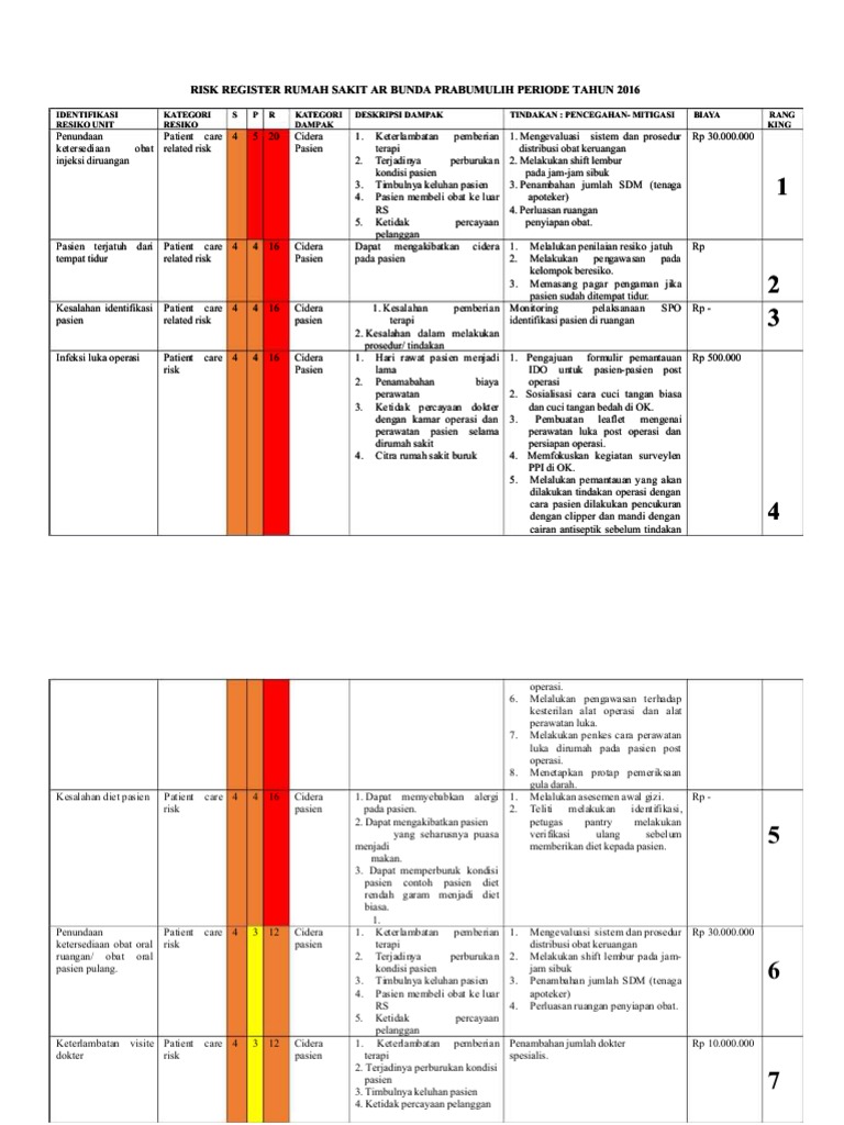 Risk Register Rumah Sakit 2016 | PDF