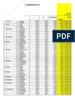 Proyeksi Penduduk Tahun 2017 PTM