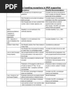 IPSF Exception Handling Instructions