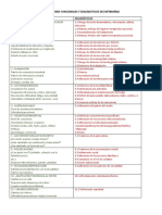 Valoración de Enfermería Patrones Funcionales y Diagnosticos de Enfermeria PDF