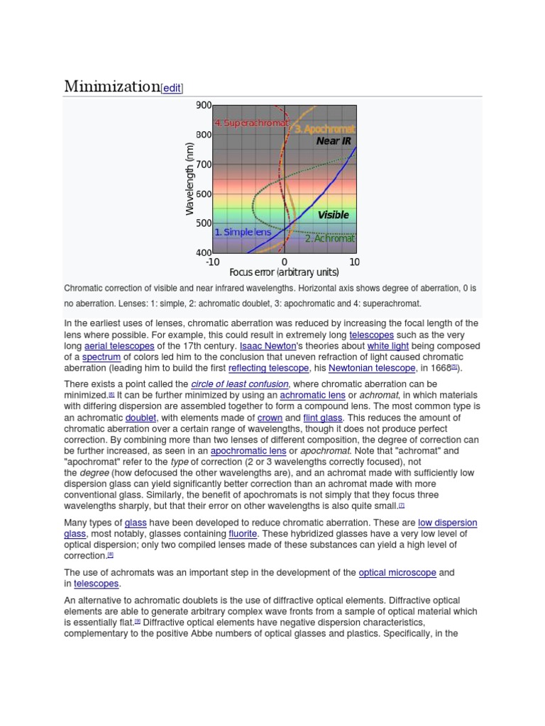 Minimization Telescopes Aerial Telescopes Isaac Newton White Light Spectrum Reflecting