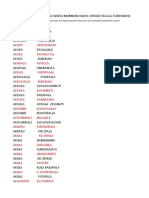 Kapu Surnames With Gothrams.