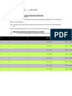 Differenece Between Minterm and Maxterm