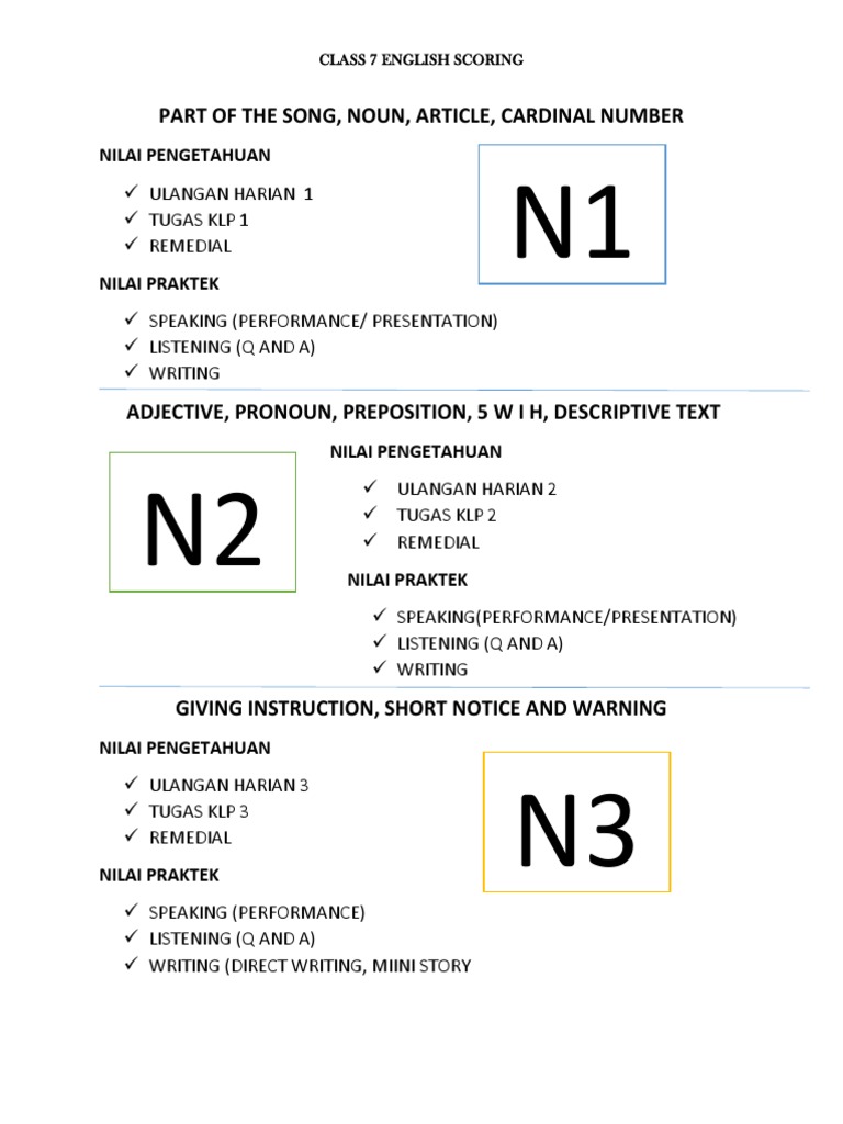 Class 7 English Assessment Overview | PDF