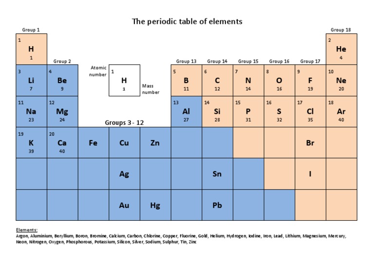 Junior Periodic Table Y10 | PDF | Chemical Elements | Silicon