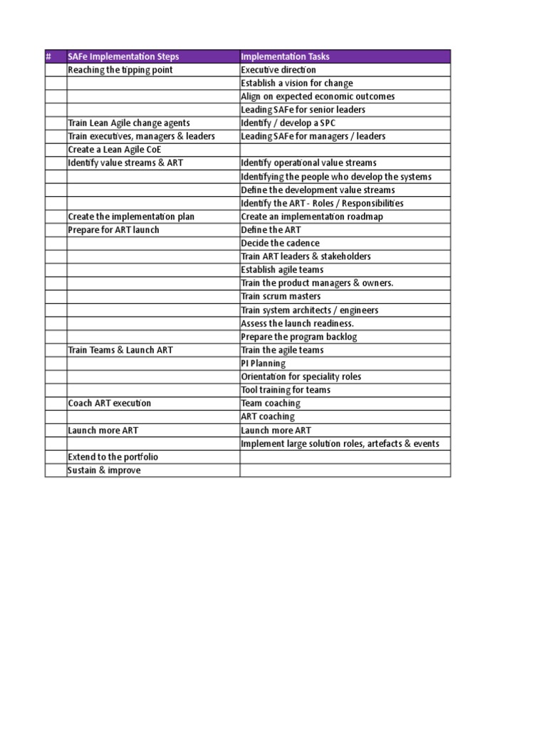 SAFe Implementation Roadmap Steps | PDF | Scrum (Software Development ...