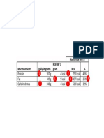 Macro Calculation