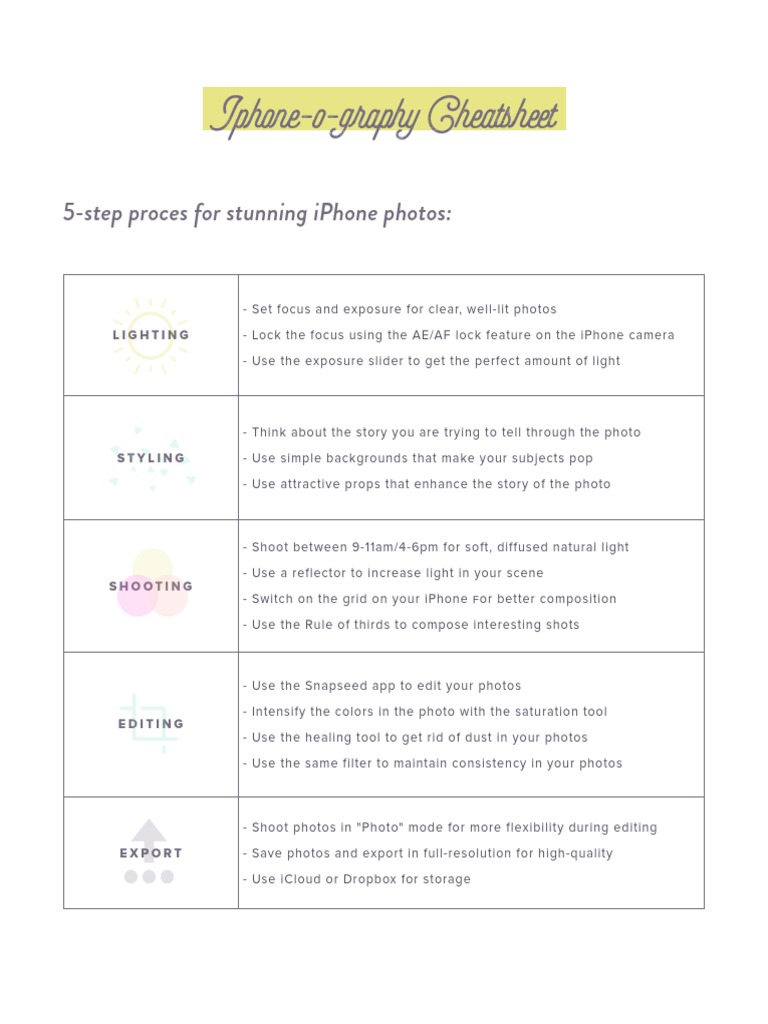 iPhone Photography Cheatsheet Guide | PDF