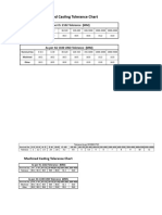 Machined Casting Tolerance Chart: As Per IS: 2102 Tolerance (MM)