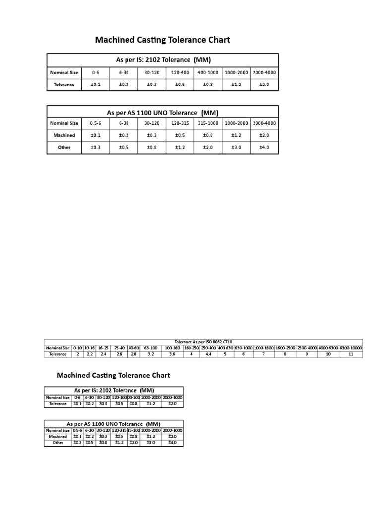 Machined Casting Tolerance Chart: As Per IS: 2102 Tolerance (MM) | PDF