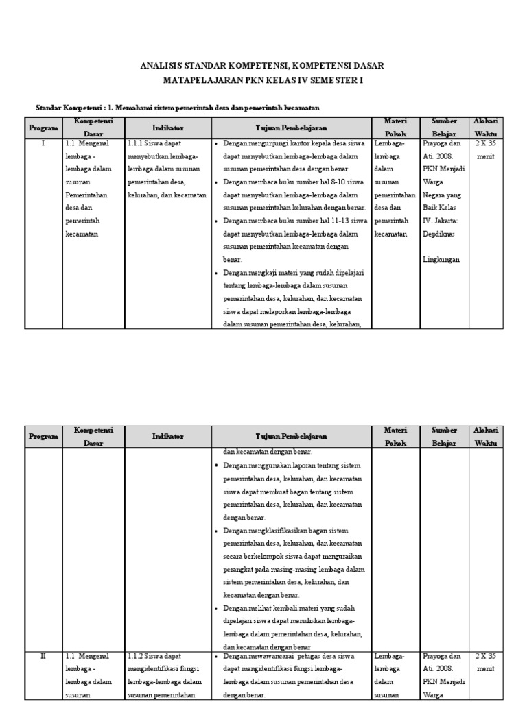 Analisis Sk Kd Pkn Kls 4 Smstr 1 Terbaru