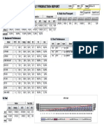 Daily Production Report: District BPCI