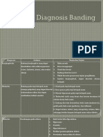 Diagnosis Banding