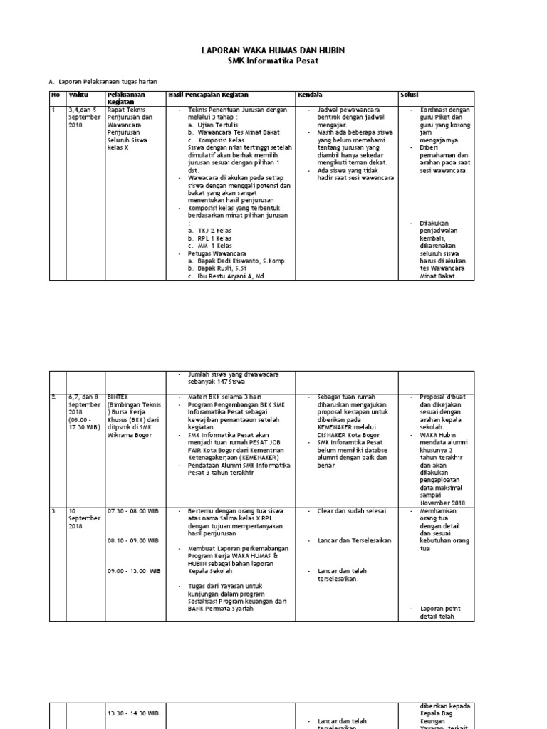 Laporan Hubin September 2018