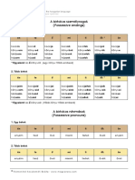 Birtokos Tablazat PDF