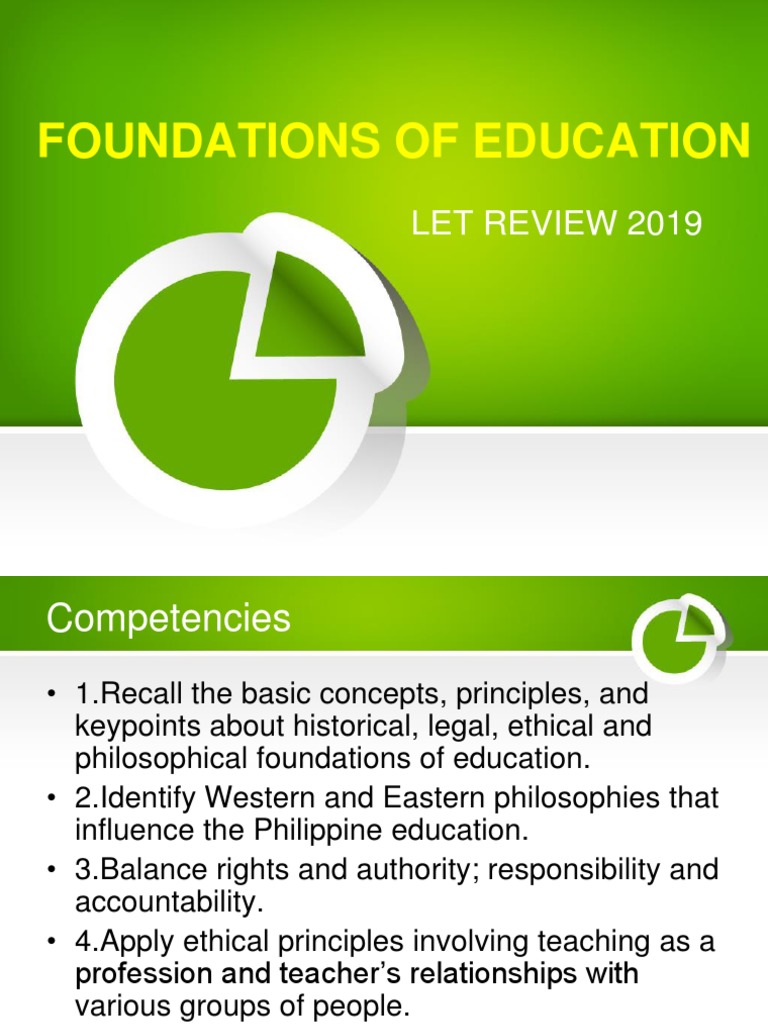 Foundations of Education Curriculum Teachers