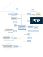 Mapa Mental ISO9001-2015