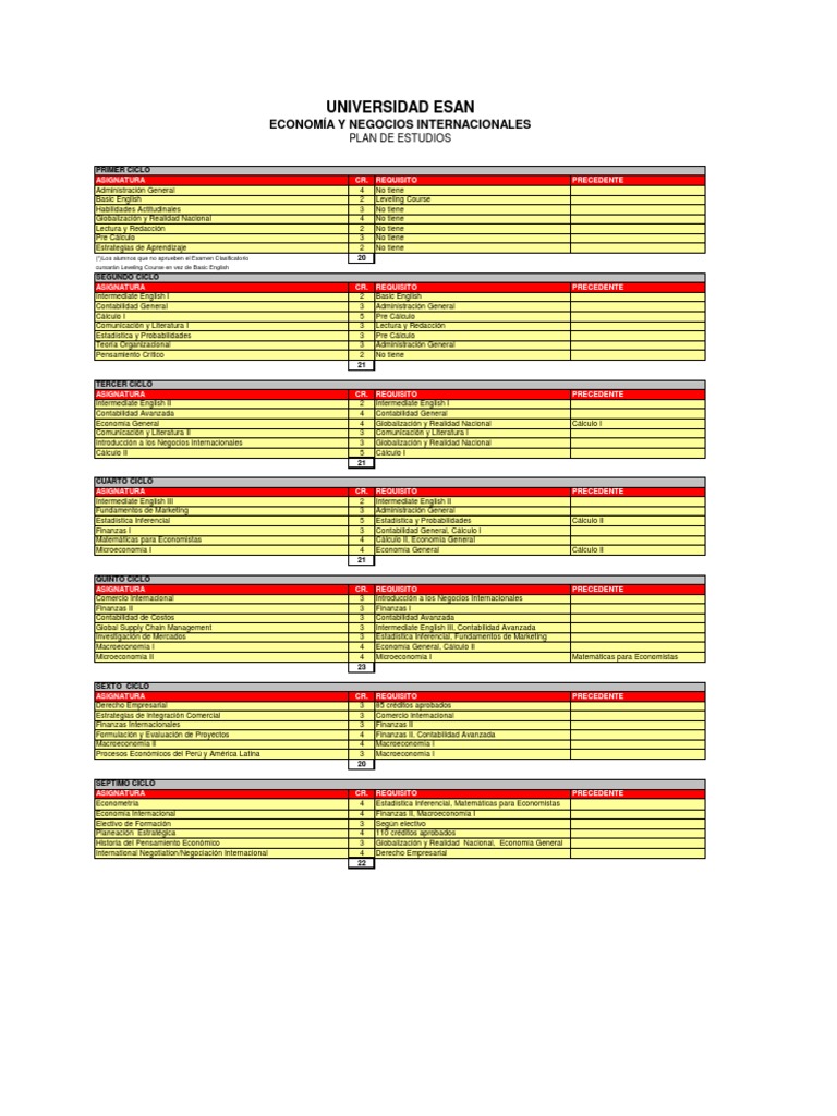 Malla Curricular Economía y Negocios Internacionales | PDF | Negocios ...