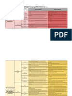 Ela Outcomes Grades 5 and 6