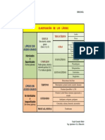 Clasificación de Los Lípidos