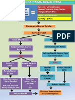 Alur Pendaftaran Klinik