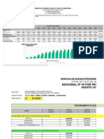 Gráfica de Avance Físico Vs Gasto Financiero