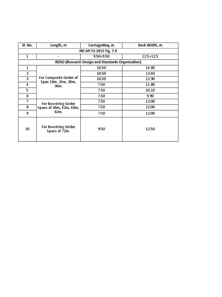 RDSO Drawing Details PDF