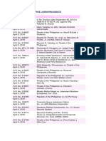 Philippine Jurisprudence Cases from April 2018