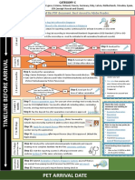 Category C Dog Cat Import Flowchart Apr2018